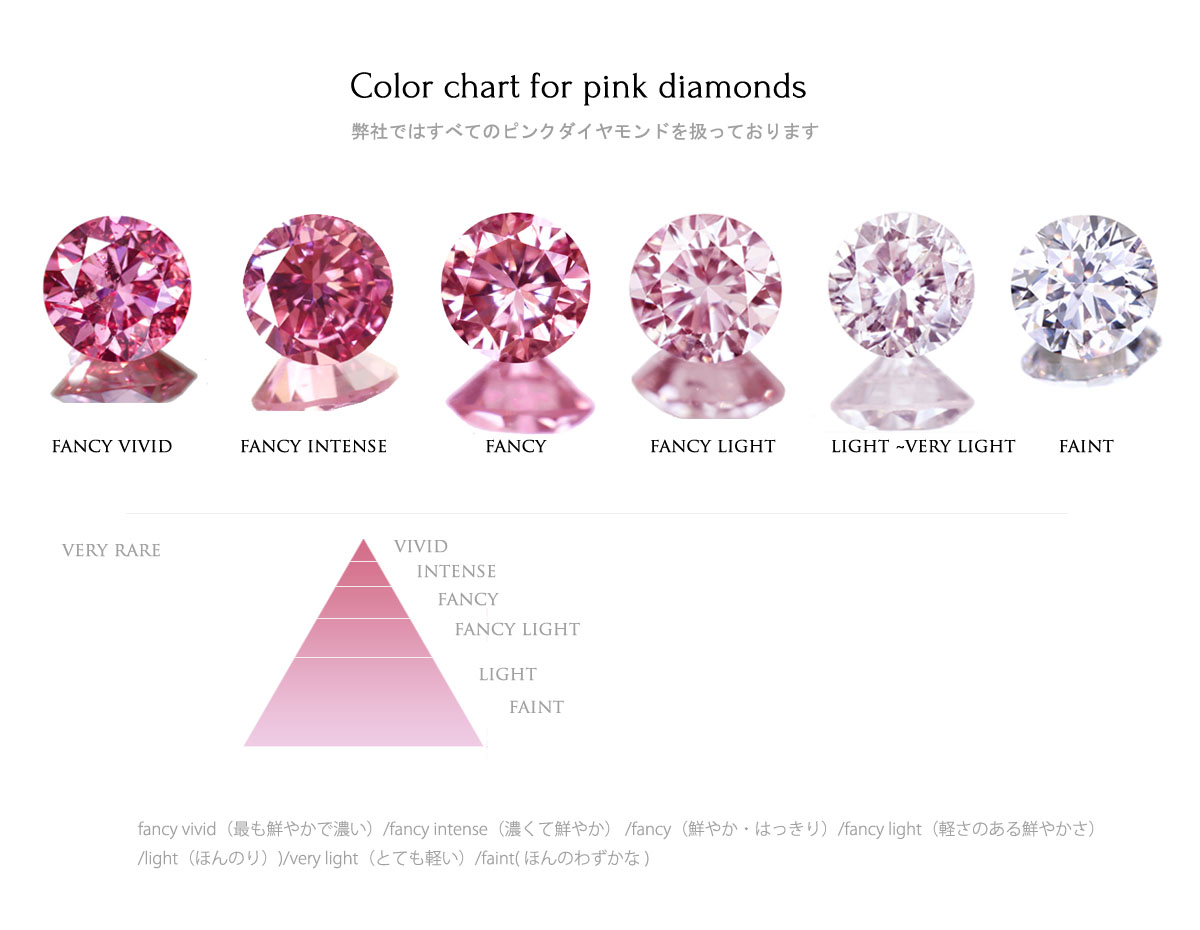 天然ピンクダイヤモンド-